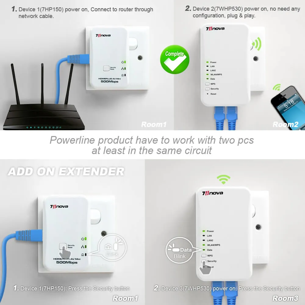 7WHP530 Wireless powerline adapter